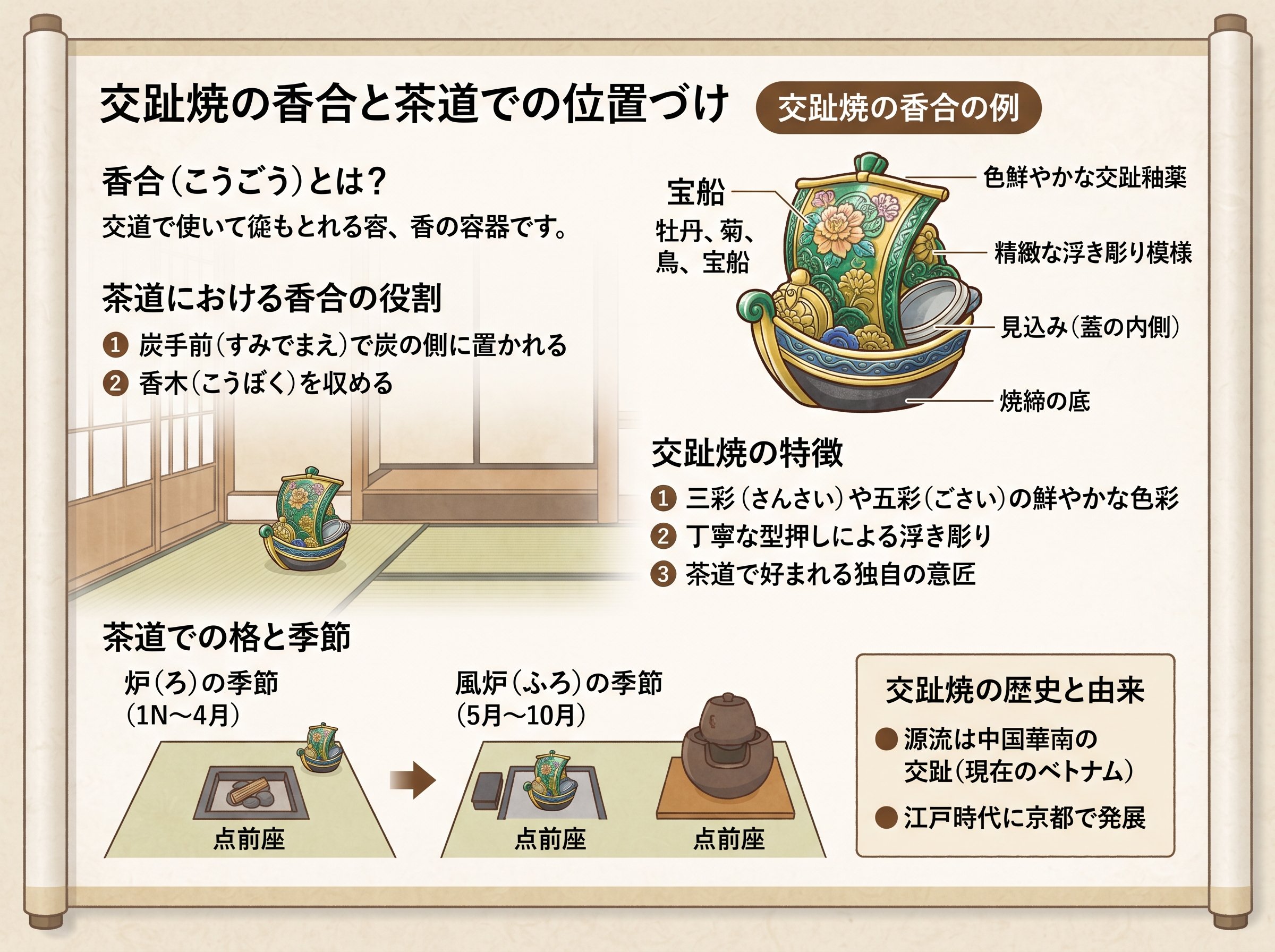 交趾焼の香合と茶道での位置づけ